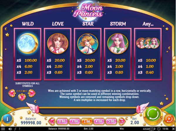 Paytable of the Slot Moon Princess